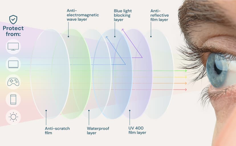 Gaoye Transparent, Clear Blue Light Glasses for Computer & Gaming - Anti UV Ray Lenses, Scratch-Resistant & Comfort Fit