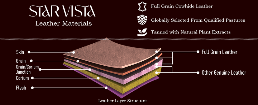 STAR VISTA Bernini Vintage Full Grain Leather Camera Backpack for DSLR/SLR, Camera Case for Photographers, with Tripod Holder, Fits 15.6" Laptop, Casual Outdoor Rucksack, YKK Zippers