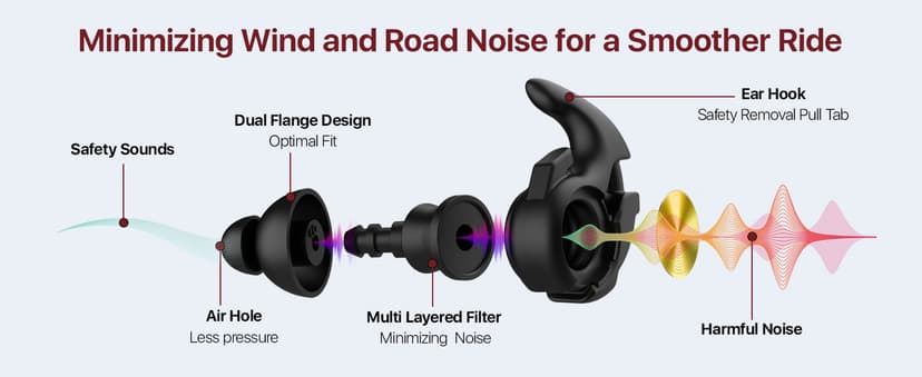Motorcycle Ear Plugs with Lanyard, Wind Noise Reduction Keep Comms Clear & Comfort Under Helmet, Reusable Earplugs for Motor, Motorbike, Touring, Racing, Riding - 2 Sizes Hearing Protection, 27dB