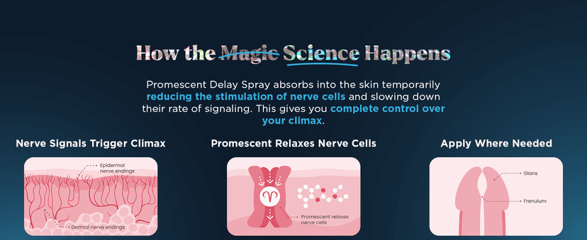 Promescent Desensitizing Delay Spray for Men Clinically Proven to Help You Last Longer in Bed - Better Maximized Sensation + Prolong Climax for Him, 2.6 ml