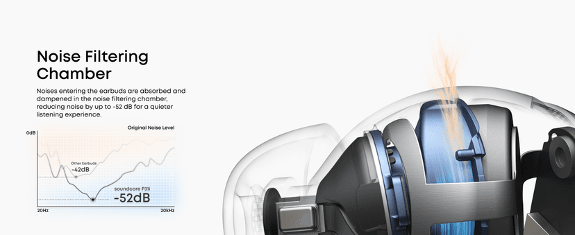 Soundcore P31i by Anker, Real-Time Adaptive Noise Cancelling, Hi-Res Sound, Translation Earbuds, 50H Playtime, Wireless Earbuds, Bluetooth Earphones, Spatial Audio, Fast Charging, IP55