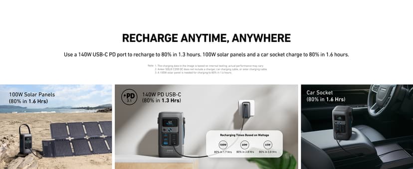 Anker SOLIX C200 DC Power Bank Station and 60W Solar Panel, 192Wh Portable Power Station, LiFePO4 Battery, 200W Solar Generator, for Outdoor, Camping, Traveling, and Emergencies