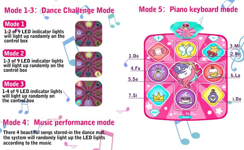 Unicorn Dance Mat, Dance Mixer Rhythm Step Play Mat, Pink Dance Pad with LED Lights, Adjustable Volume, Built-in Music, 5 Game Modes, Xmas B-Day Gifts for 3-12 Years Old Girls Toys