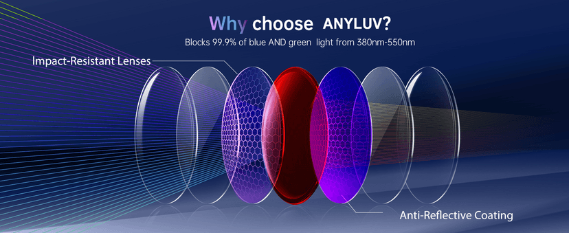 ANYLUV Blue Light Glasses Men Woman, Blue Light Blocking Glasses for Computer Gaming, Eye Strain Relief Eye Protection