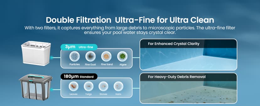 (2025 Upgrade) Aiper Scuba S1 Robotic Pool Cleaner, Wall & Waterline Cleaning, Double Filtration, Extended 180-Min Battery Life, Smart Navigation, App Support, OTA Upgrade