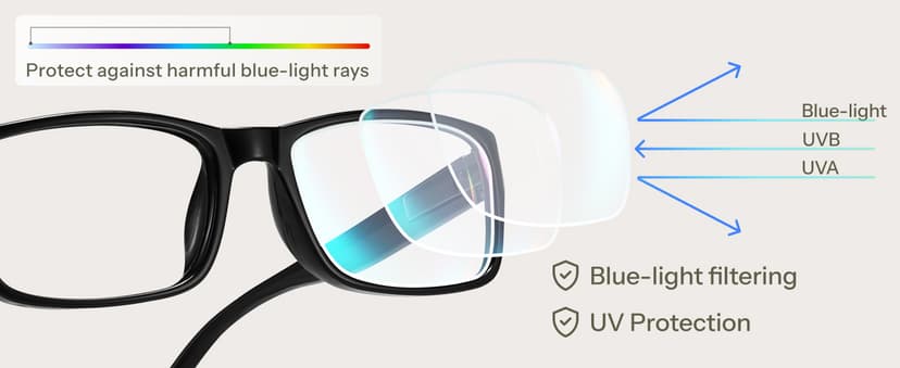 Gaoye 2.0 Professional Reading Glasses for Women for All Day - Computer Readers with Blue Light Protection - Value Pack
