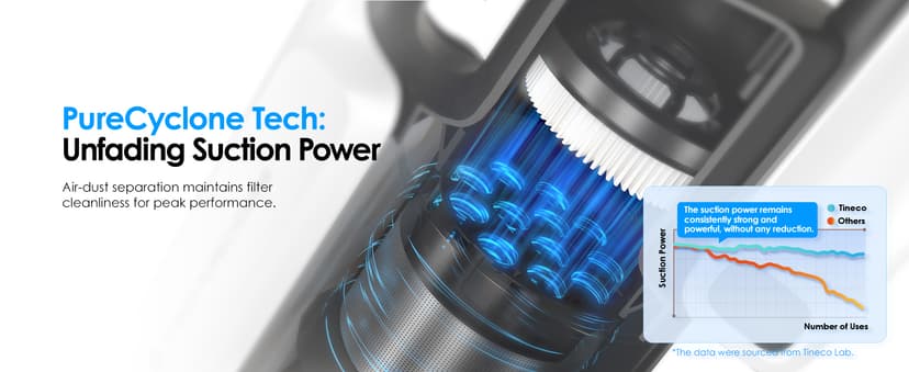 Tineco A30S Cordless Stick Vacuum Cleaner, 160W Suction, 60Min Runtime, 1L Larger Dustbin, ZeroTangle Brush, PureCyclone Tech, LED Headlight, White