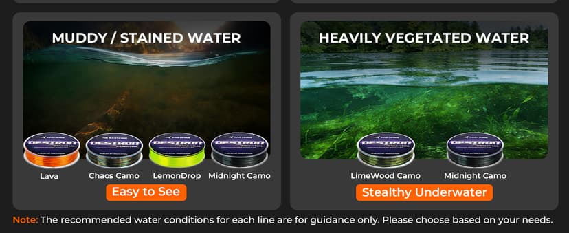 KastKing Destron Essential Monofilament Fishing Line, Advanced Polymer Coating for High Abrasion Resistance, Super Smooth, High Strength, Low Memory Mono Line, Fresh and Saltwater Fishing