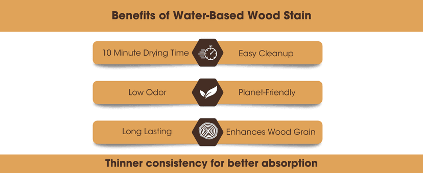 Furniture Clinic Wood Stain | Dark Oak | Water Based | Fast Drying, Low Odor, & Non-Toxic | for Indoor & Outdoor Furniture and More | Multiple Finishes | (8.5oz / 250ml)