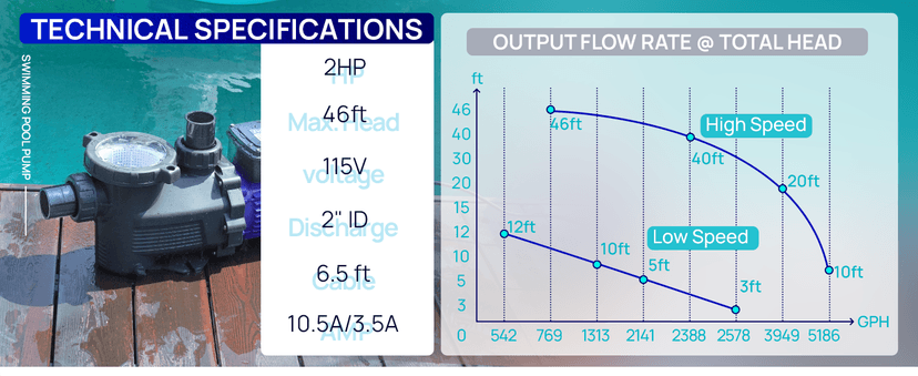 Aquastrong In/Above Ground Pool Pump High Flow Self Primming Swimming Pool Pump,Deep Blue