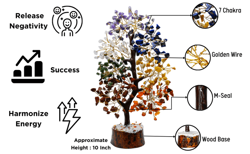 Amazing Gemstone Chakra Tree of Life Crystal Tree Gifts for Women - Spiritual Healing Crystals, Handmade Gemstone Ornament for Meditation, Yoga, and Home Office Decor Christmas Stocking Stuffer