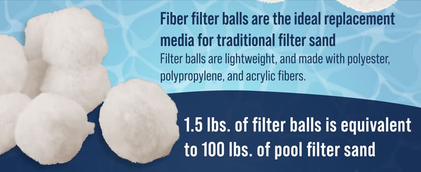 U.S. Pool Supply 1.5 lbs Pool Filter Balls - Eco-Friendly Fiber Filter Media for Swimming Pool Sand Filters (Equals 50 lbs Pool Filter Sand) - Higher & More Efficient Water Filtration Sand Replacement