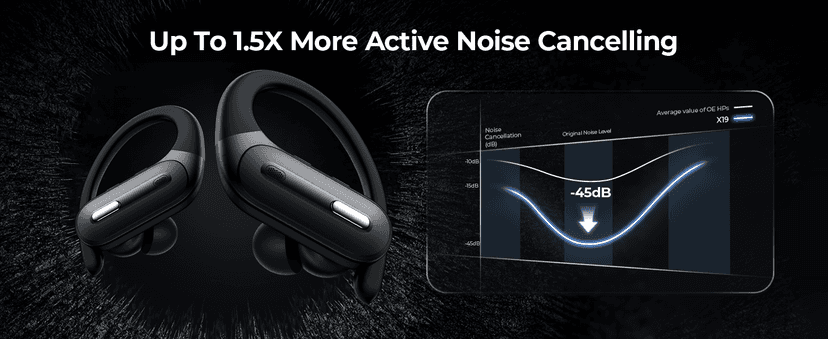 Active Noise Cancelling Wireless Earbuds Bluetooth Headphones 90 Hrs Playtime Ear Buds with Power Display Over-Ear Earphones with Earhooks IPX7 Waterproof Stereo Transparency Headset for Sports/Gym