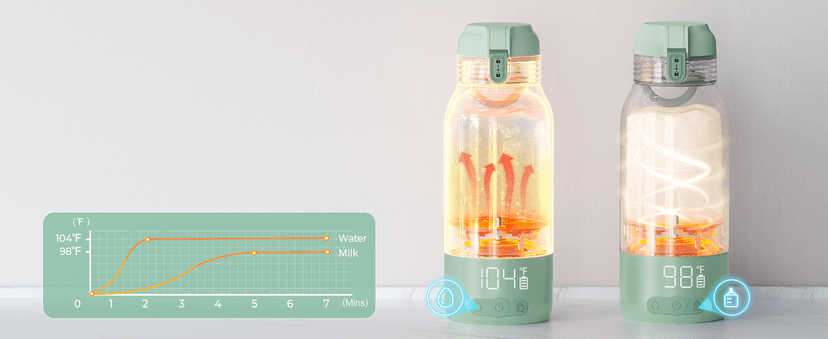Fast Heating with Nutrients Preserved, Precise Temp Control, Dual Heating Modes for Breast Milk & Water, 17OZ Large Capacity Momcozy Portable Bottle Warmer for Breast Milk, Baby Travel Essentials B0DKHCWJ5G