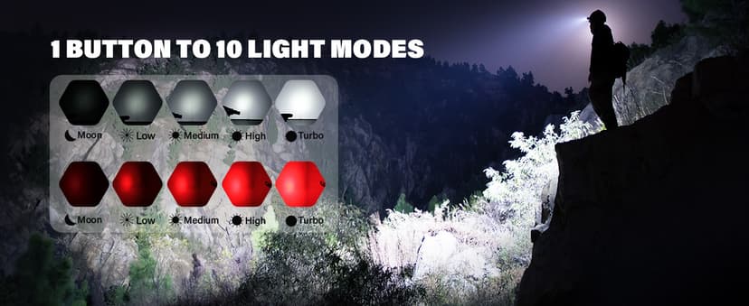 sofirn LED Headlamp Rechargeable, H35R Super Bright Lightweight Head Light with 660nm Deep Red Light, 1500 Lumens White Light, IPX6 Waterproof Head Flashlight for Running Hiking Camping