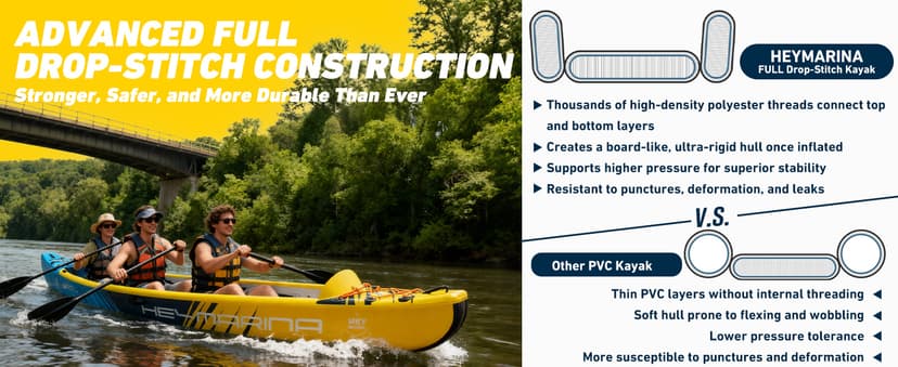 Inflatable Kayak Fishing Kayak for Adults Portable Touring Kayak Canoe with Wheeled Backpack, Seats, Pump and Paddles, Full Drop Stitch Construction