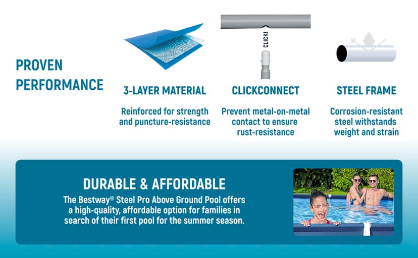 Bestway Steel Pro 13 Foot x 32 Inch Rectangular Above Ground Outdoor Pool Steel Framed Vinyl Swimming Pool with 1,506 Gallon Water Capacity, Blue