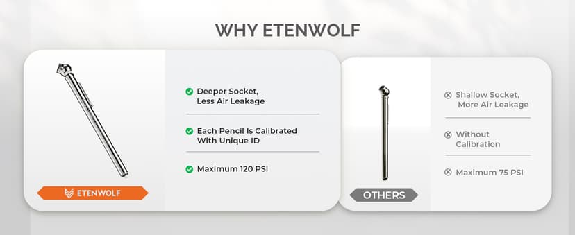 ETENWOLF Pencil Tire Pressure Gauge 2 Pack (10-50PSI, 20-120PSI) with 16 Tire Caps Calibrated to ANSI B40.1 Grade B(2%), Stainless Steel Body, Car Accessories for Cars, Pickups, RVs, Bicycles
