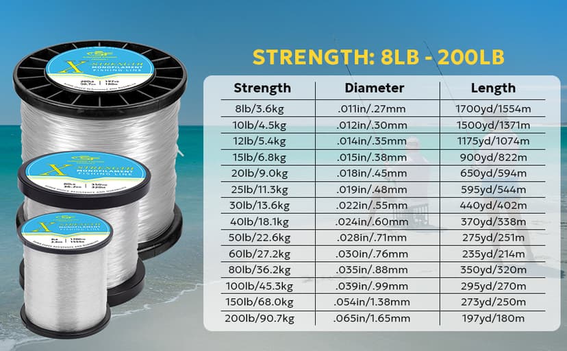 SF Monofilament Fishing Line Premium Spool X-Strong Mono Nylon Material Leader Line for Saltwater Freshwater 8/10/12/15/20/25/30/40/50/60/80/100LB