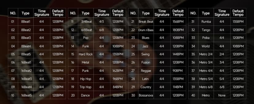 FLAMMA FX50 Practice Guitar Pedal Multi Effects Pedal Mini Portable with 40 Drum Rhythms15 Effects 32 Patches Tuner Function Support Both Corded and Battery Powered