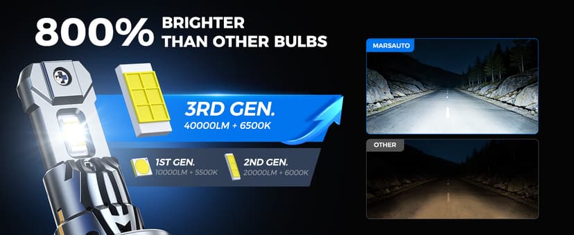 Marsauto H7 Light Bulbs, 30000LM 800% Brighter Bulbs, Real Mini Size 6000K Cool White IP68 Waterproof, Plug and Play
