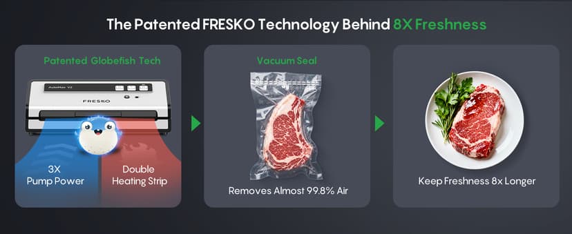 FRESKO Vacuum Sealer Machine with Automatic Bag Detection, Double Heat Seal, Compact Food Sealer, Easy to Use, Starter Kit