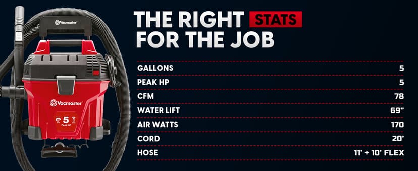 Vacmaster 5-Gallon* 5 Peak HP† Remote Control Wall Mount Wet/Dry Vac – VWMB508 1101