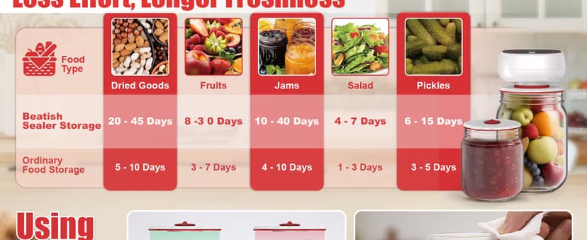 Electric Mason Jar Vacuum Sealer Kit - Auto-Stop with Digital Display, 60kPa Ultra Strong Suction for Wide/Regular Mouth Jars, Preserve Freshness 12X Longer (Includes 6 Lids & Bag Adapters)