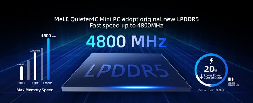 MeLE Quieter4C N150 Fanless Mini PC with Win-11-Pro,16GB RAM LPDDR5 512GB SSD Micro Desktop Computer,Dual HDMI,Support 4K Triple Display USB3.2x3,USB-C,WiFi BT5.1,Small Portable PC Industrial Business