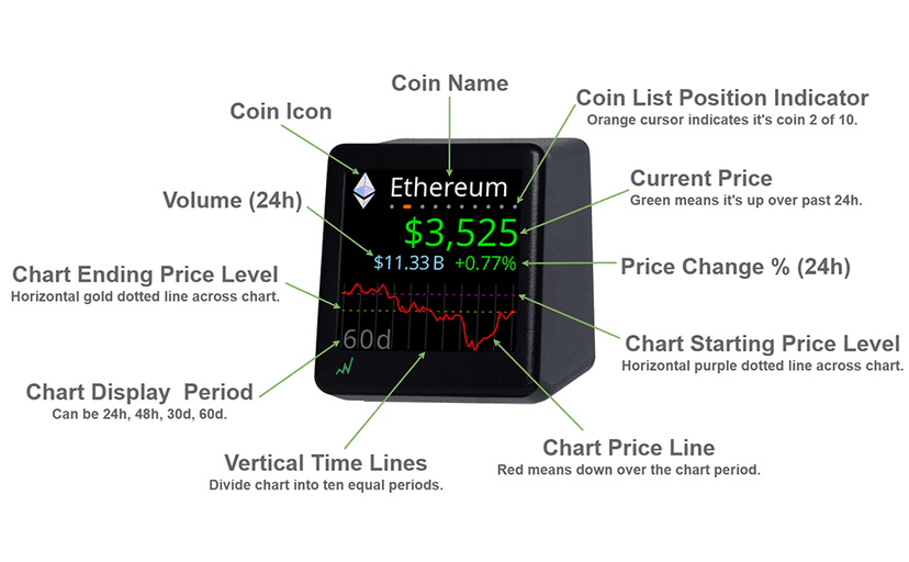 Bitcoin Ticker - Real-Time Crypto Price Display (1.54" Diagonal) for Top 1,000 Coins Like Bitcoin, Ethereum, Dogecoin, and 997 more. Compact Size, Ideal for Desk or Nightstand. Uses Wi-Fi.