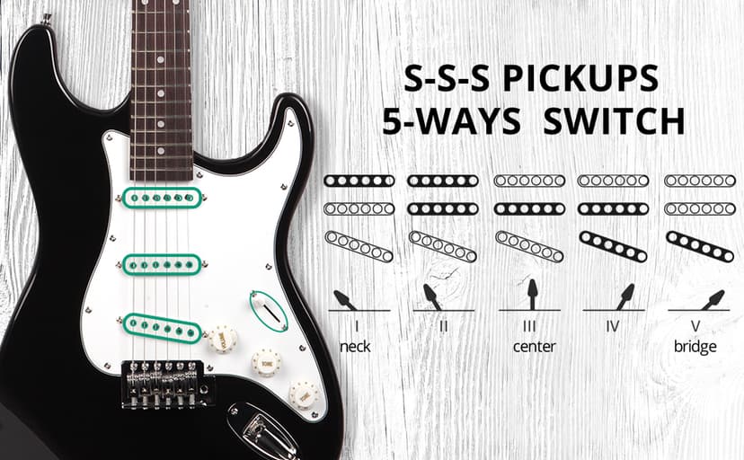 Ktaxon 39 Inch Electric Guitar, Full-Size Beginner Solid Body Electric Guitar Kit with Gig Bag, Strap, Tremolo Bar, Cable & Picks (Black)