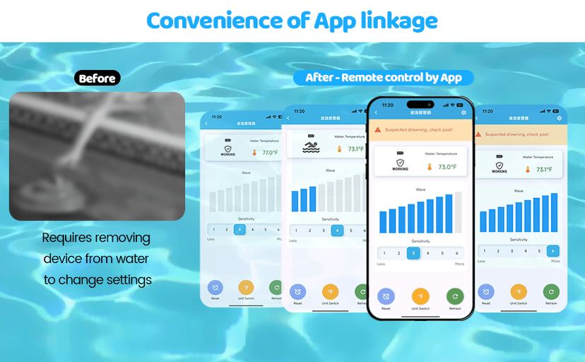 WiFi Pool Alarm, Zuomeng Solar Wave Pool Alarm with Optimal Sensitivity, Remote Control by App, Dual Alarming via Device & App, Offering Extra Protection for Your Child and Pet