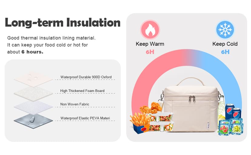 NOL Natural Organic Lifestyle Insulated Lunch Bags for Women Cooler Bag Lightweight Nylon Waterproof Lunch Box For Work(Medium, Cream