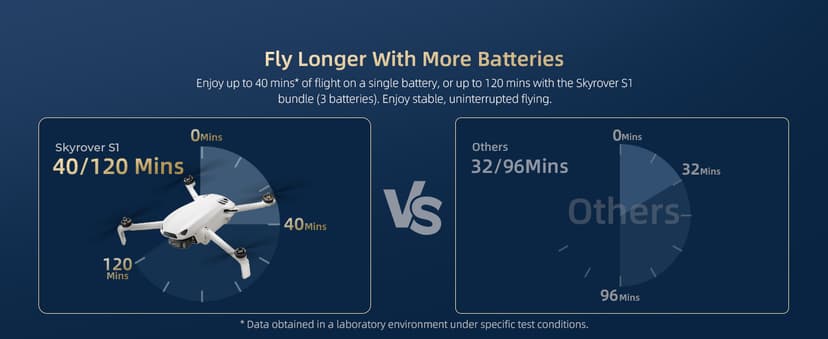 Skyrover S1 Mini Drone with Camera 4K/60fps Video, 48MP Photo with 8K Image Quality, 3-Axis Gimbal Stabilization, 39,000ft Video Transmission, 40-Min Flight Time, Under 249g, Auto Track