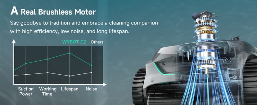 WYBOT C2 Cordless Robotic Pool Cleaner, Dual Filtration, Pool Vacumm Robot for Wall & Waterline Cleaning, Up to 180 Mins Runtime & Scheduling, Smart Navigation, for Inground/Above-Ground Pools