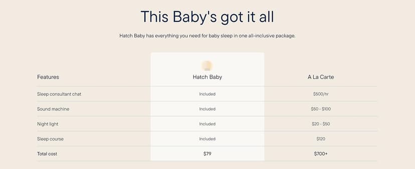White noise machine, night light, toddler & kid time-to-rise alarm clock, registry essential with 3 months of sleep support Hatch Baby Sound Machine & Night Light Routine Builder (Putty) B0F7C6XJ3P