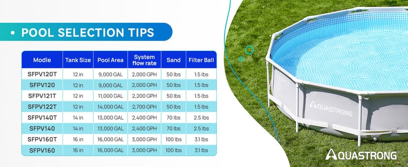 AQUASTRONG Sand Filter Pump for Above Ground Pool, Pool Pumps Above Ground,Pool Sand Filter with 6-Way Valve,Improved Circulation and Filtration, 12in, 1/2HP 2500 GPH with Timer