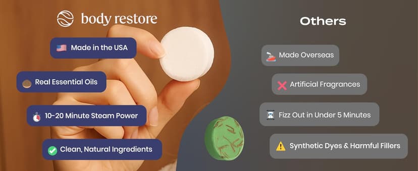 Body Restore Shower Steamers Aromatherapy 6 Pack - Birthday Gifts for Men, Women, Dad Gift, Stress Relief, Relaxation, Self Care - Clarity