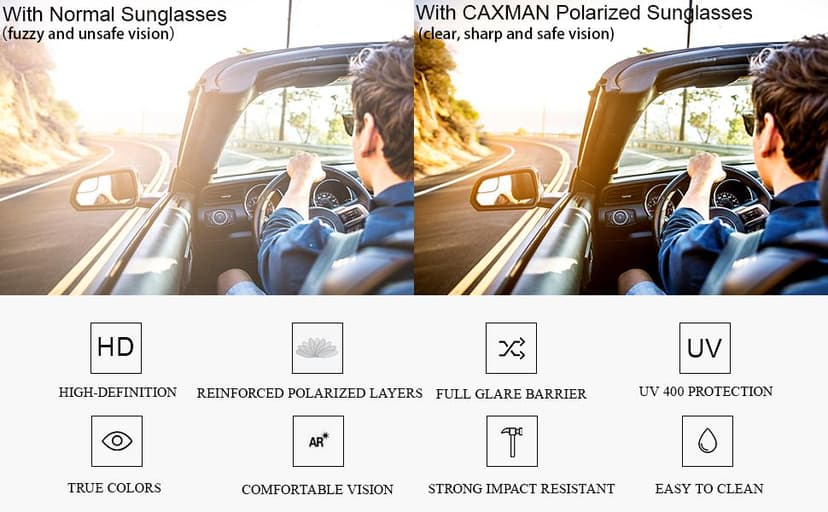 CAXMAN Polarized Clip On Sunglasses Over Prescription Glasses Men Women Compact Fit Non-Flip Up