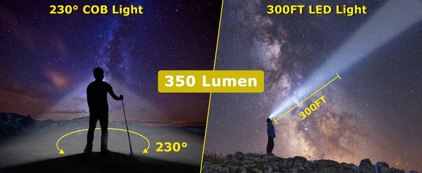 Rechargeable Headlamp 3PCS, 230° Wide Beam Head Lamp, Motion Sensor LED Headlamp Rechargeable, 5Mode Bright Headlamps for Adults, Head Lights for Forehead, Hard Hat Headlight, Camping Essentials Gear