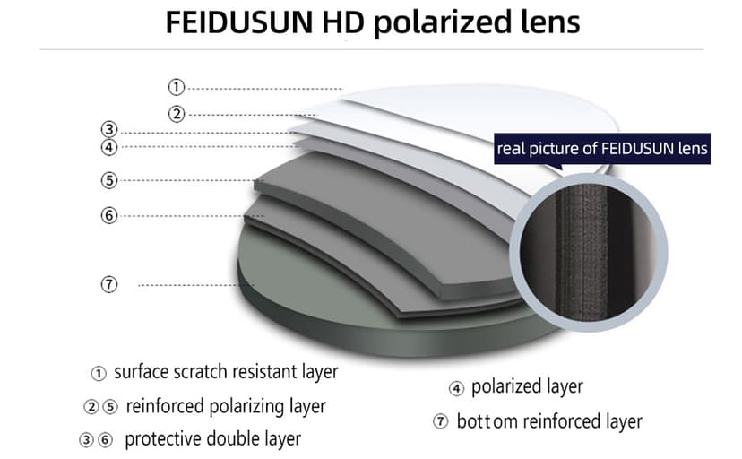 FEIDUSUN Sunglasses Men Polarized Sunglasses for Mens and Womens,Black Retro Sun Glasses Driving Fishing UV Protection