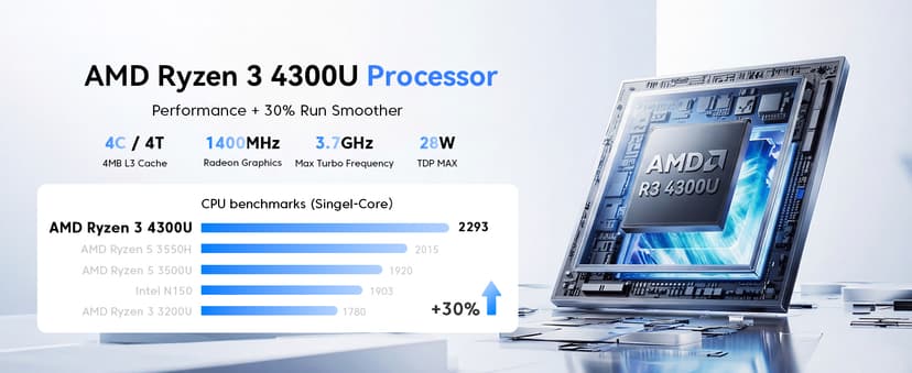 KAMRUI Pinova P2 Mini PC, AMD Ryzen 4300U(Beats 3500U/3200U/N150,Up to 3.7 GHz) Mini Computers, 16GB RAM 512GB SSD Mini Desktop Computers, Triple 4K Display/HDMI+DP+Type-C/WiFi/BT for Home/Business