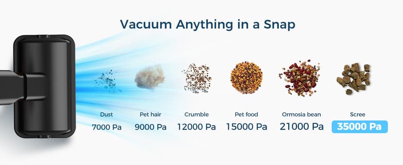 Car Vacuum Portable Cordless,35000PA High Power Suction & Blower, Cordless Handheld Vacuum Cleaner for Car, Home, Office, Pet(Stellar Black)