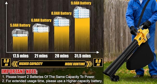 Cordless Leaf Blower Vacuum Mulcher Compatible for Dewalt 20V Battery(NO Battery), 3-in-1 Handheld Leaf Vacuum Mulcher with 40L Bag, 4 Variable Speeds with Turbo Modes for Yard Patio Driveway Cleanup