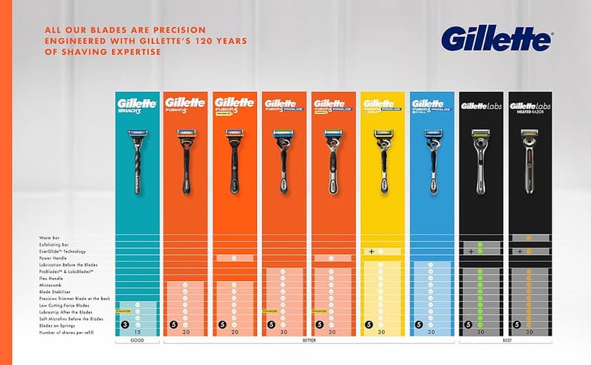 Gillette Fusion5 Men's Razor Blade Refills, 10 Count + Fusion5 ProGlide Razor Blade Refills - 2 Count | One Pack of 12 Refills