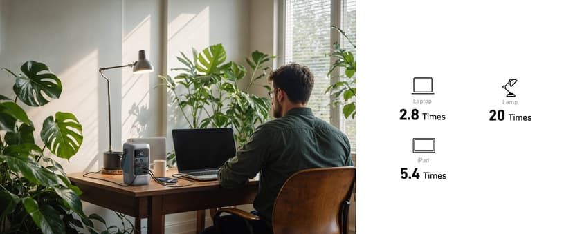 Anker SOLIX C200 DC Power Bank Station and 60W Solar Panel, 192Wh Portable Power Station, LiFePO4 Battery, 200W Solar Generator, for Outdoor, Camping, Traveling, and Emergencies