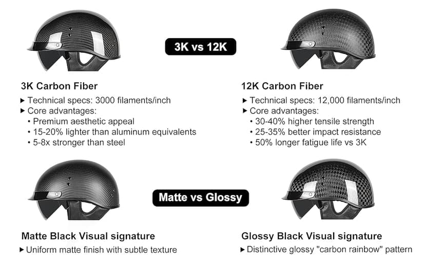 Carbon Fiber Motorcycle Half Helmet for Adults Men & Women – DOT Approved Open Face Retro Helmets with Visor, Vintage Design for Scooter, Moped, Cruiser
