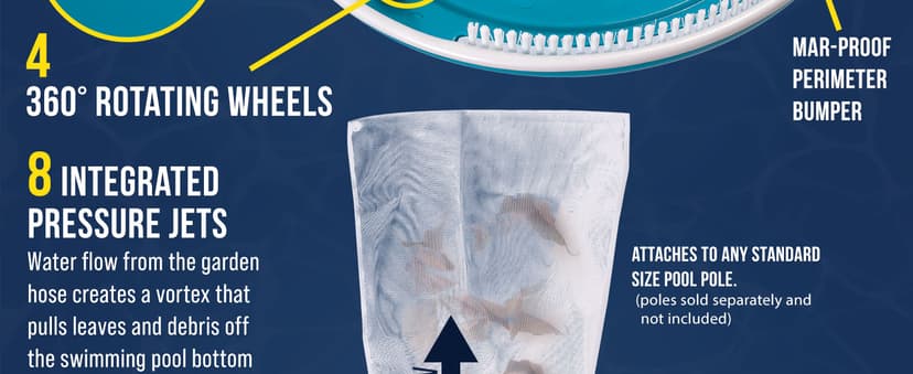 U.S. Pool Supply Professional Swimming Pool Leaf Terminator Vacuum - 15" Pool Cleaner Body, 8 Pressure Jets, 4 Rotating Wheels, 3 Perimeter Brushes, 2 Debris Bags - Below or Above-Ground Sucker Eater