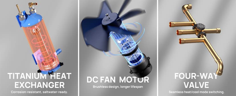 TURBRO 18,000 BTU Swimming Pool Heat Pump, Electric Pool Heater for Above-Ground Pools and Spas up to 6,000 Gallons, Titanium Heat Exchanger, 5.5 COP, IPX4-Waterproof, 110-120V, Manatee M18