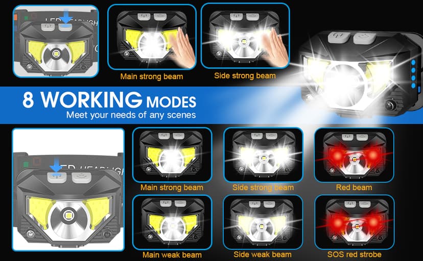 LHKNL Headlamp Flashlight, Lumen Ultra-Light Bright LED Rechargeable Headlight with White Red Light, 2-Pack Waterproof Motion Sensor Head Lamp,8 Modes for Outdoor Camping Running Hiking Fishing